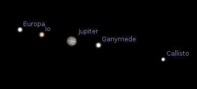 Jupiter and its moons as they were positioned on the evening of June 10.  Image is a screenshot...